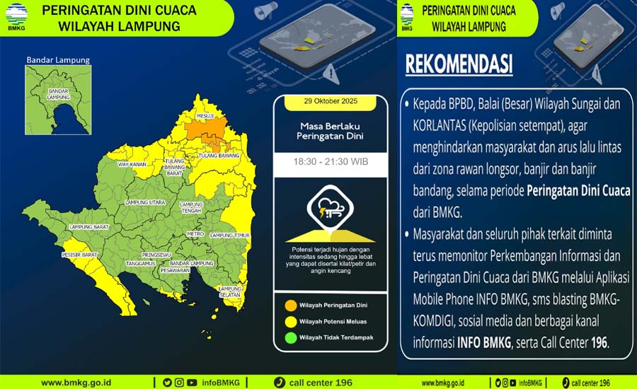 Siaga Cuaca Ekstrem: BPBD Lampung Selatan Terima Update Peringatan Dini Hingga Pukul 21.30 WIB